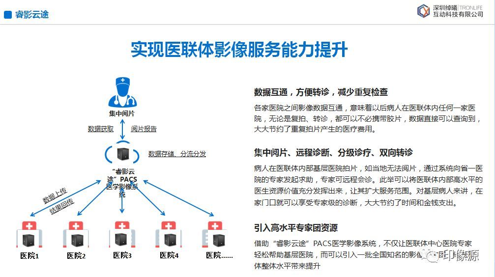 智影影像：影像中心与云平台综合解决方案