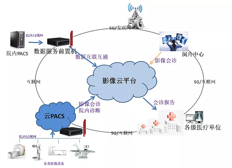 智影影像：影像中心与云平台综合解决方案