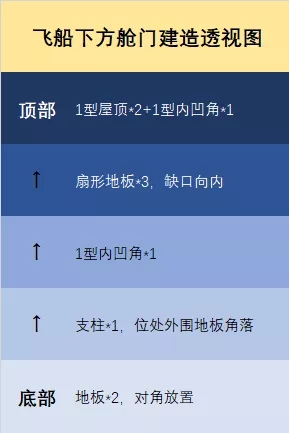 AI扇形打字技巧：全面攻略与创意应用指南