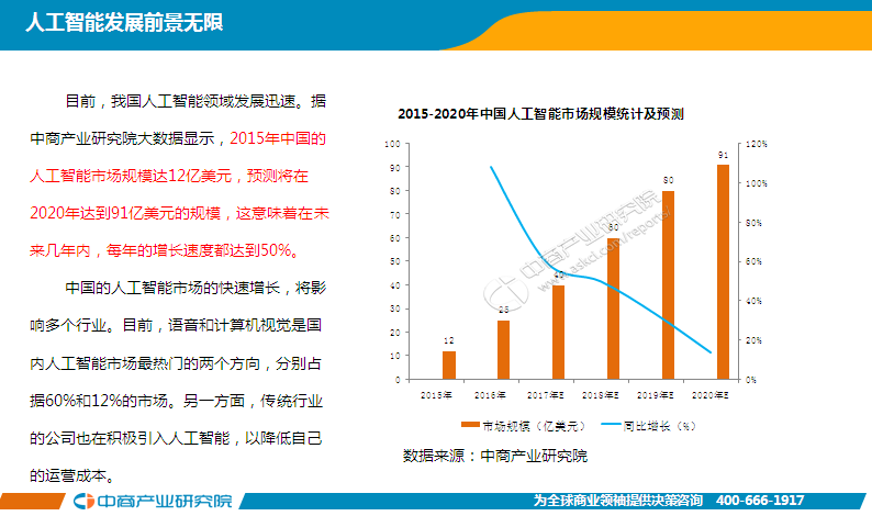 深入探讨：人工智能技术的应用、发展前景及未来趋势解析