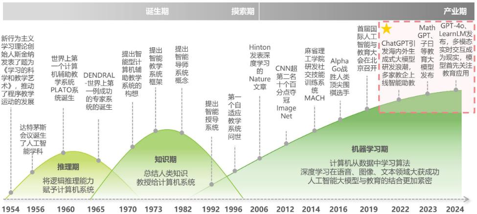 深入探讨：人工智能技术的应用、发展前景及未来趋势解析