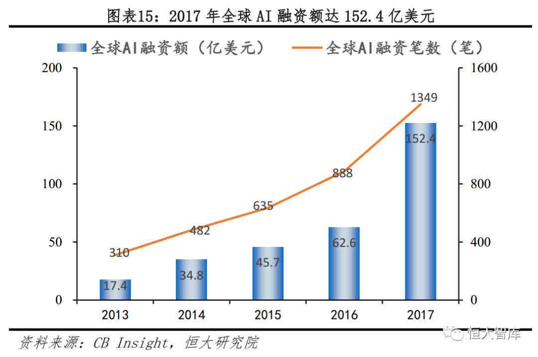 深入探讨：人工智能技术的应用、发展前景及未来趋势解析