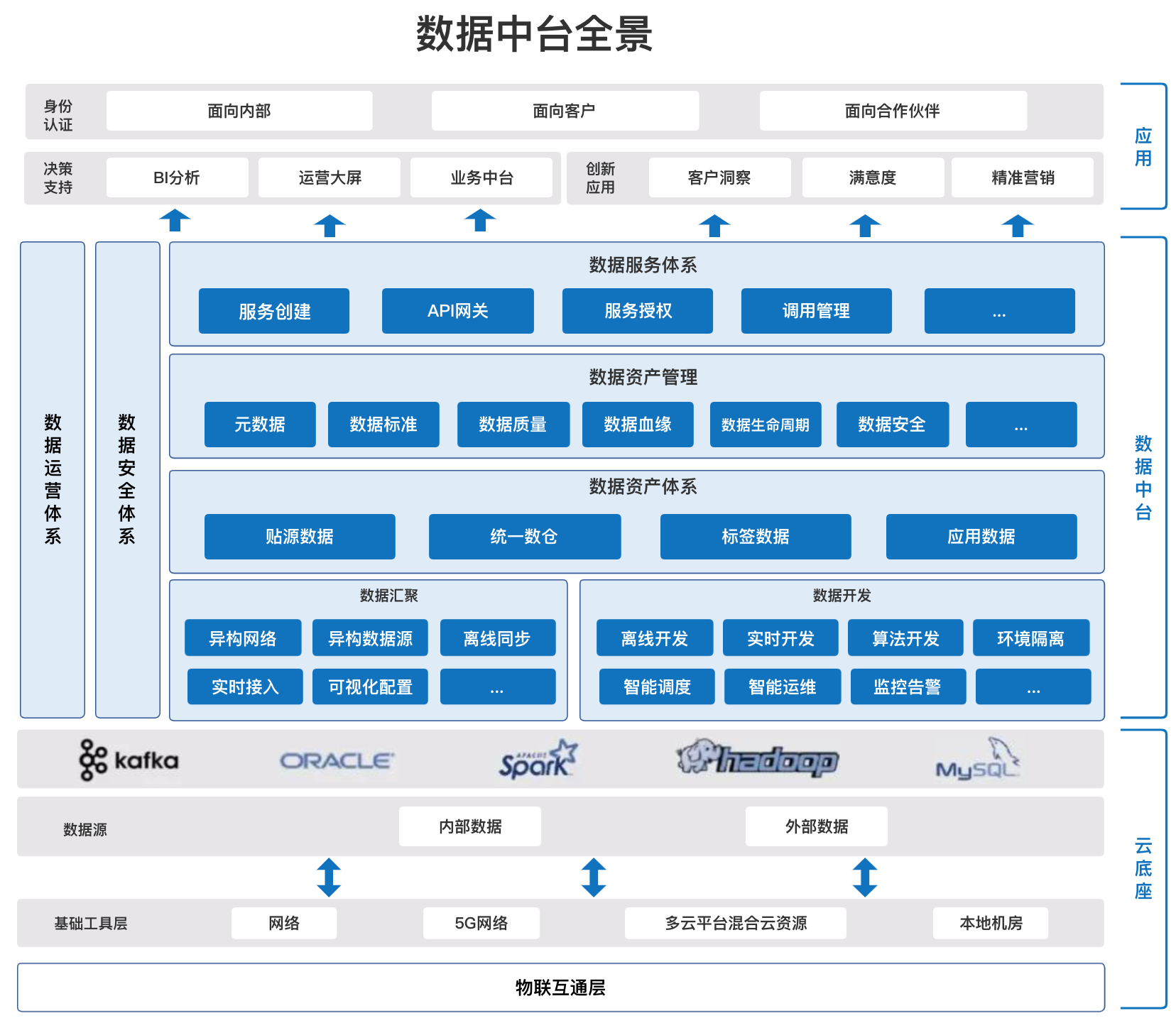 全方位解析：平台主播关键数据分析与优化策略