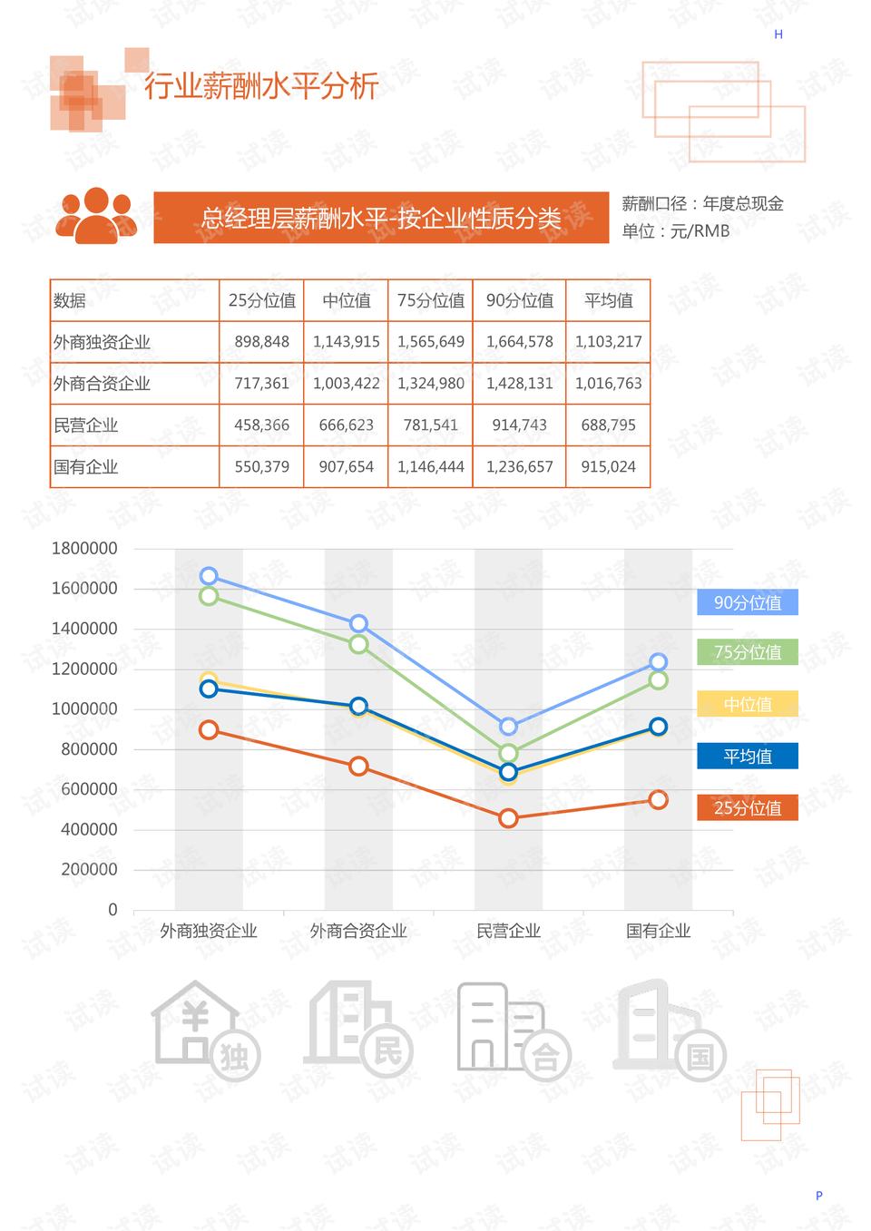 ai主播数据分析报告模板