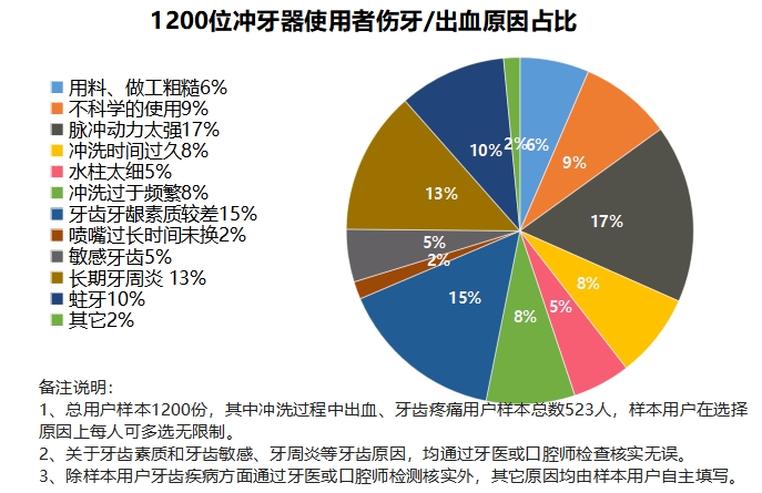 全面解析口腔健康评估工具：选择与使用指南