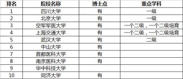 口腔功能评估的操作规程：项目、表格及包含与不包括的操作细节