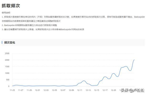 AI创作文章的阅读量及影响因素：深度分析用户关注度与市场表现