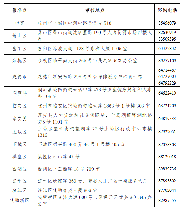 浙江省围棋考级：报名官网、考试地点、考段要求及费用一览