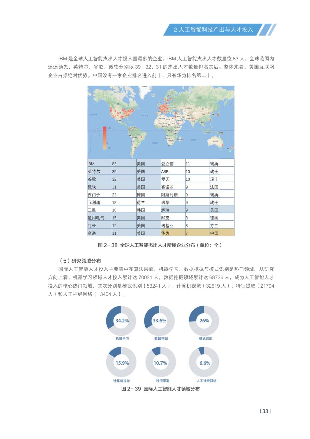 2018中国人工智能AI发展报告全文：市场规模约238.2亿元