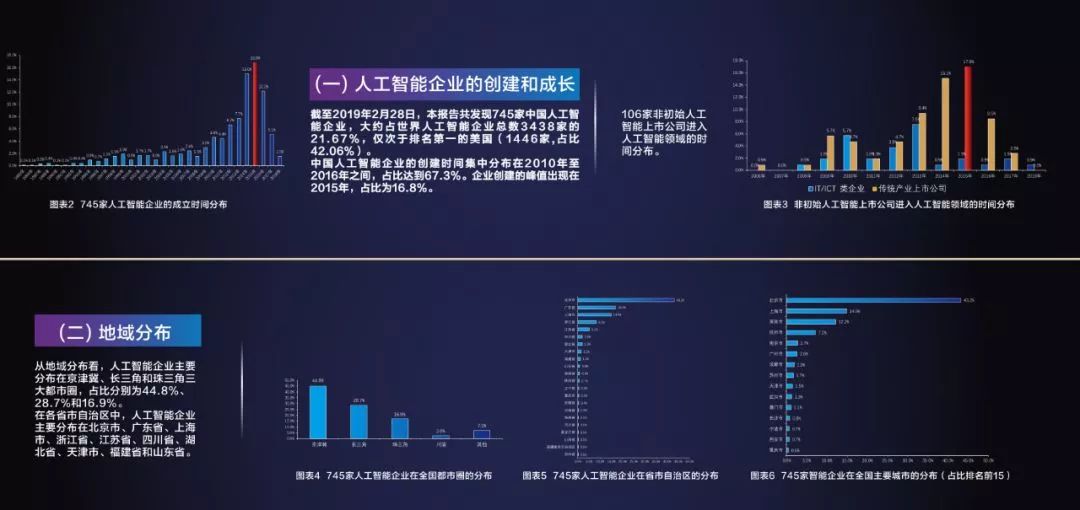 2019年中国人工智能产业发展全景分析报告：趋势、挑战与机遇