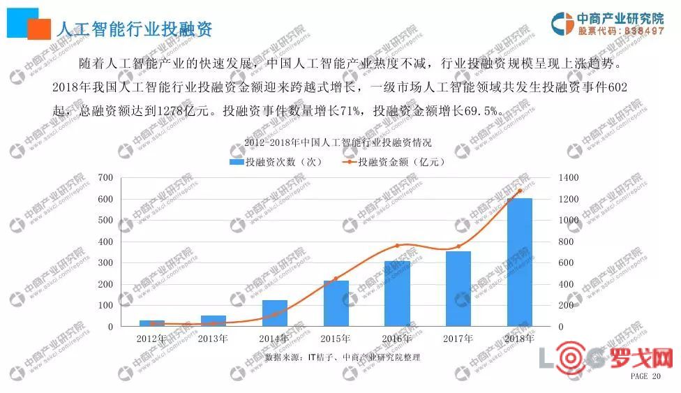 2019年中国人工智能产业发展全景分析报告：趋势、挑战与机遇