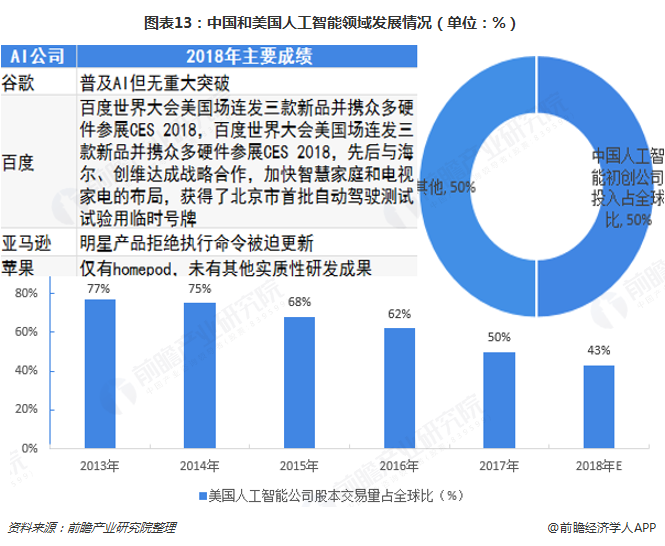 2019年中国人工智能产业发展全景分析报告：趋势、挑战与机遇