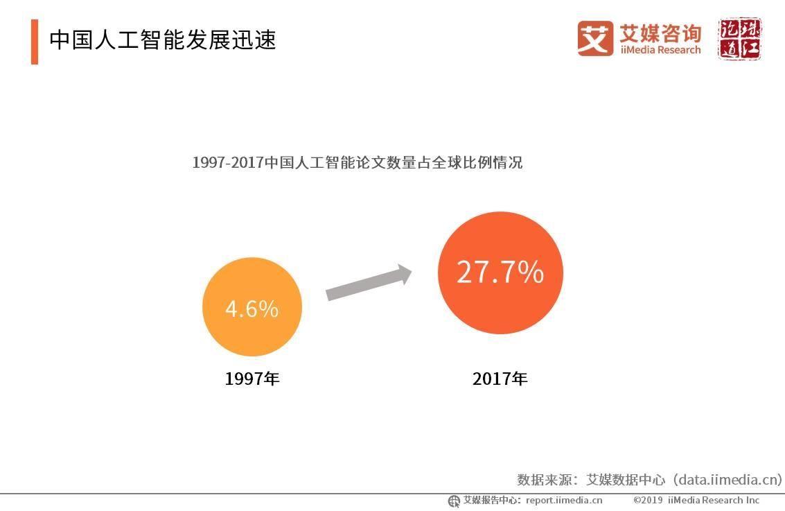 2019年中国人工智能产业发展全景分析报告：趋势、挑战与机遇