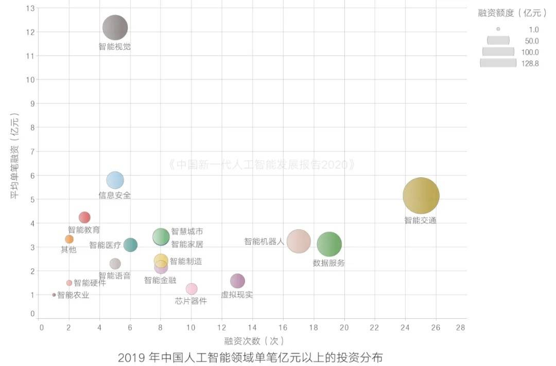 《2020年中国智能科技进展与前瞻：新一代人工智能发展全景报告》