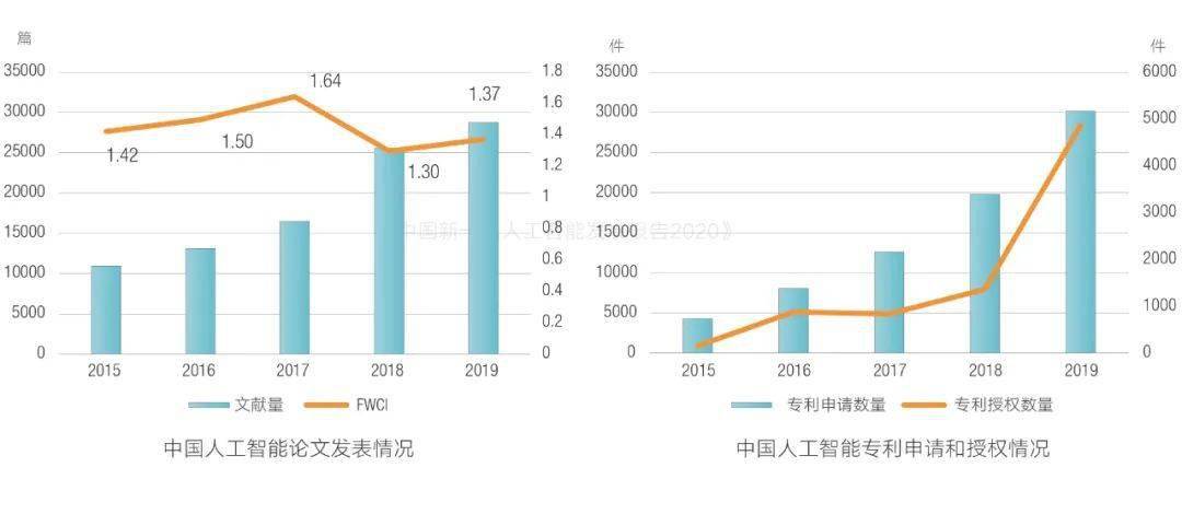 《2020年中国智能科技进展与前瞻：新一代人工智能发展全景报告》