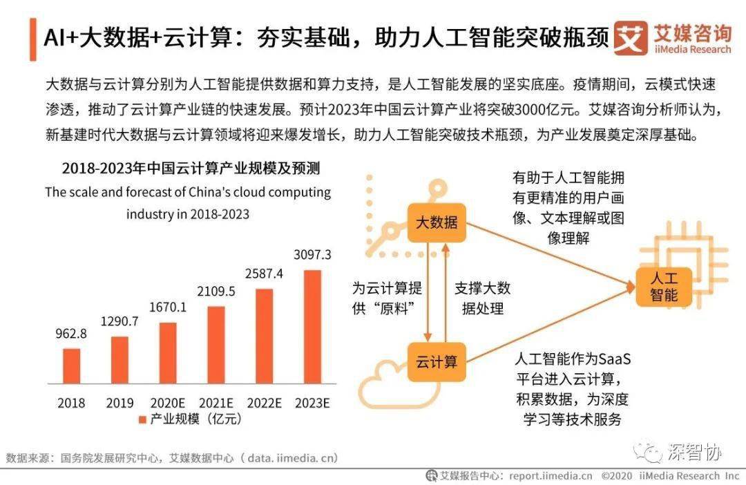 《2020年中国智能科技进展与前瞻：新一代人工智能发展全景报告》