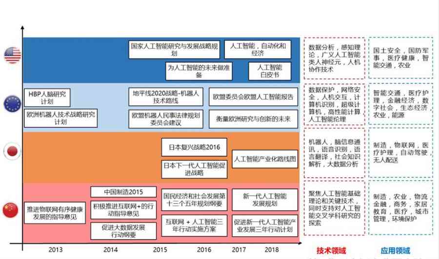 《2020年中国智能科技进展与前瞻：新一代人工智能发展全景报告》