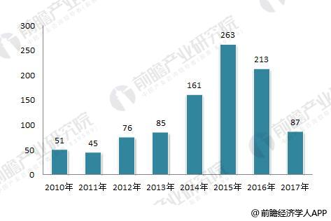 2018年全国人工智能行业增长分析：市场规模、增长率及未来趋势探讨