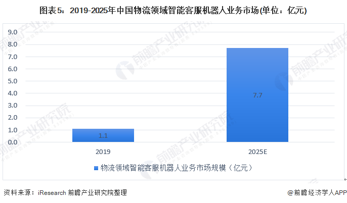 滑雪AI数据分析报告：行业分析与滑雪场数据解读