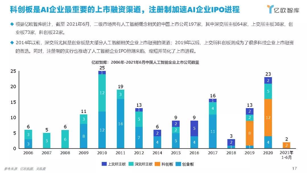 滑雪AI数据分析报告：行业分析与滑雪场数据解读