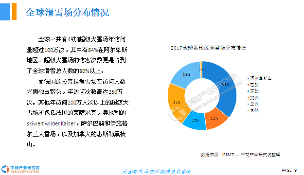 滑雪市场分析：综合报告与论文撰写指南