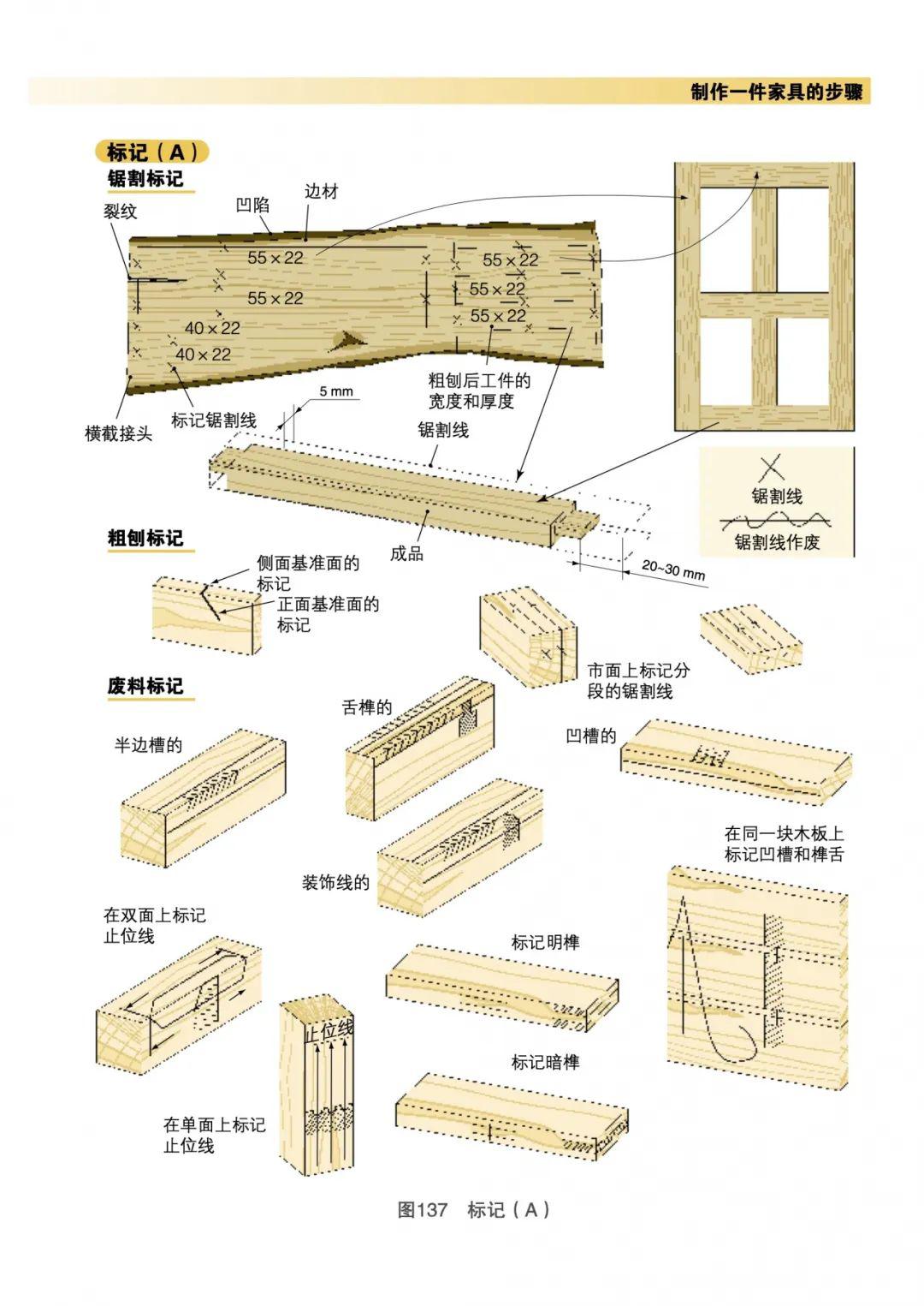 全面指南：木工制作技巧与创意文案构思