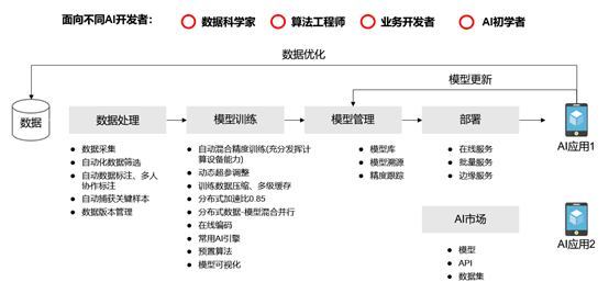 智能AI创作平台：全方位内容生成与创作辅助解决方案