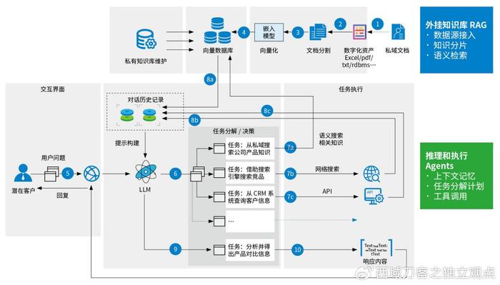 智能AI绘制高效路径规划方案