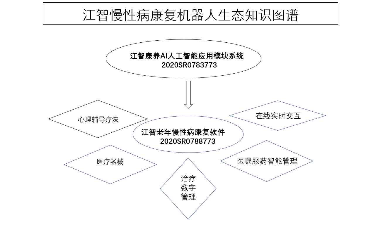 甘肃ai慢病随访报告查询及指南