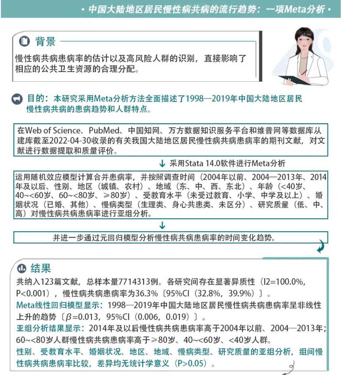 甘肃ai慢病随访报告查询及指南