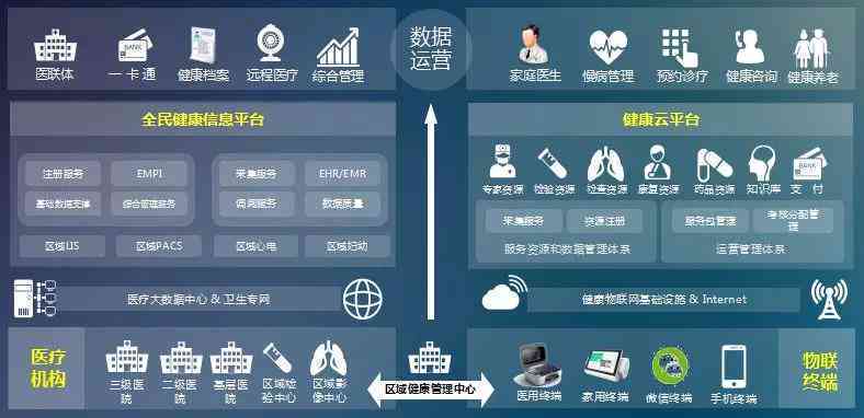 甘肃AI慢病随访与健康管理查询系统