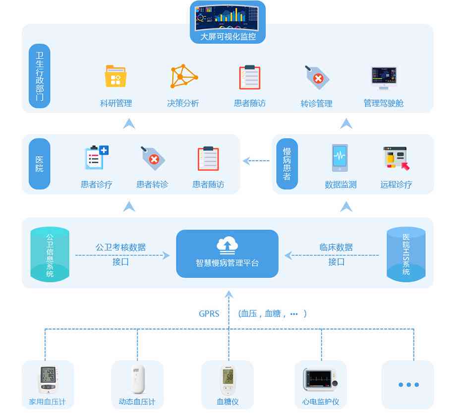 甘肃AI慢病随访与健康管理查询系统