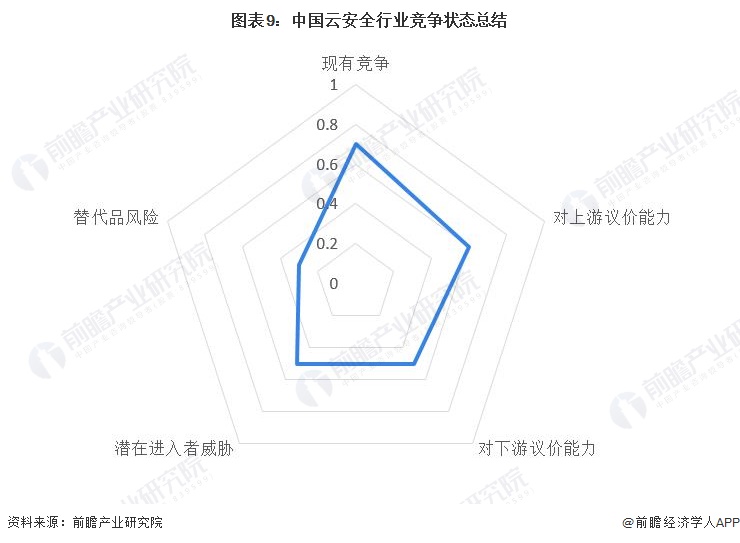 AI驱动的市场分析报告软件：精准洞察市场趋势