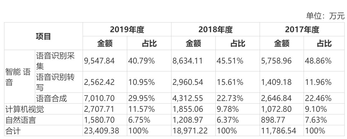 AI市场份额：全球各大企业竞争格局与增长趋势分析