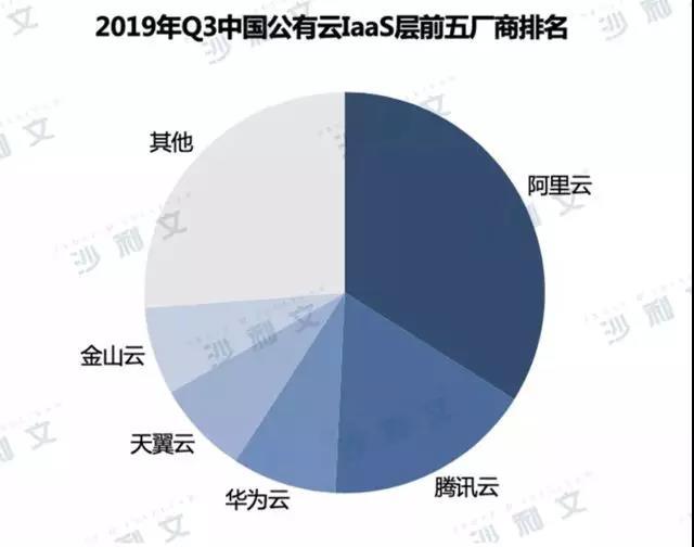 AI市场份额：全球各大企业竞争格局与增长趋势分析