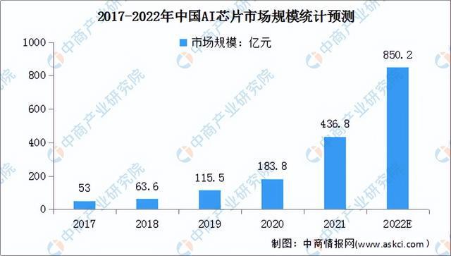 中国AI市场发展趋势与竞争格局调研报告