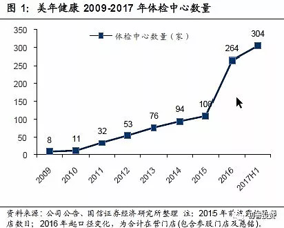 美年健康年度报告：全面解析体检服务、健康管理及行业趋势