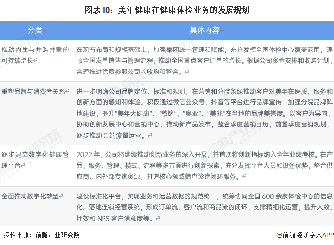 美年健康年度报告：全面解析体检服务、健康管理及行业趋势