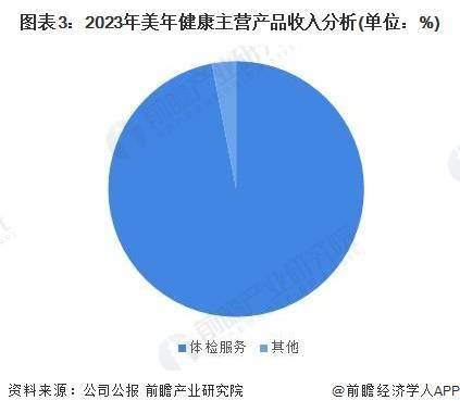 美年健康年度报告：全面解析体检服务、健康管理及行业趋势