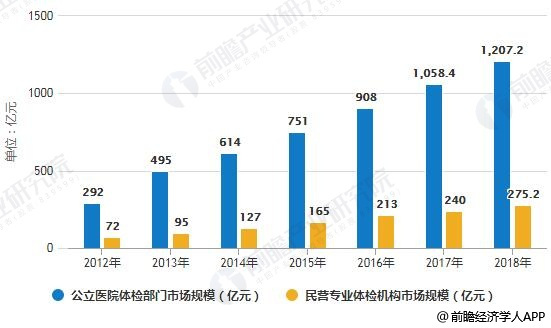 美年健康年度报告：全面解析体检服务、健康管理及行业趋势