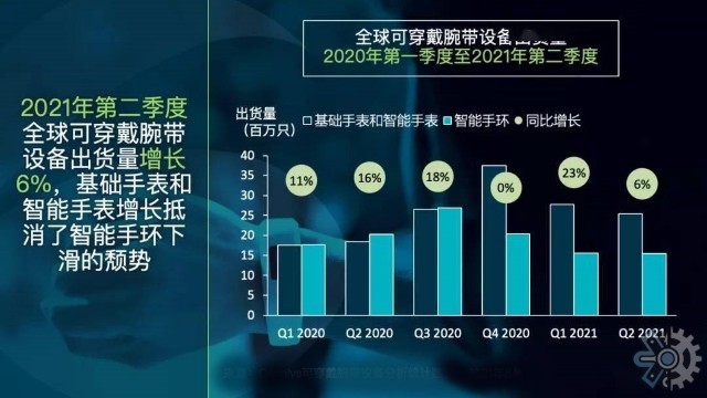 智能穿戴设备市场调研：方案、内容、规模预测及市场行情