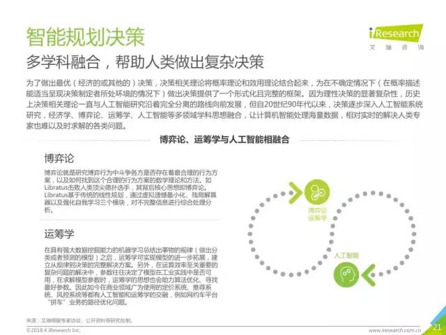 ai智能穿戴访谈报告总结