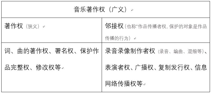 AI创作歌曲：免费软件、版权归属及侵权问题