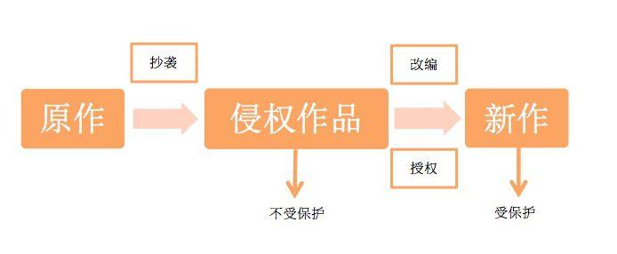 探讨模仿写作与原创性：如何界定抄袭与灵感借鉴