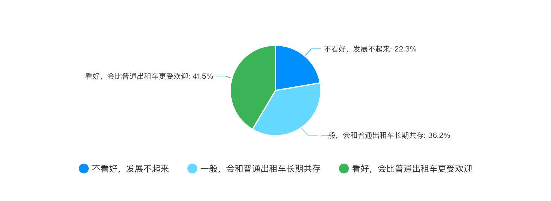 腾讯AI自动驾驶报告查询及解读指南