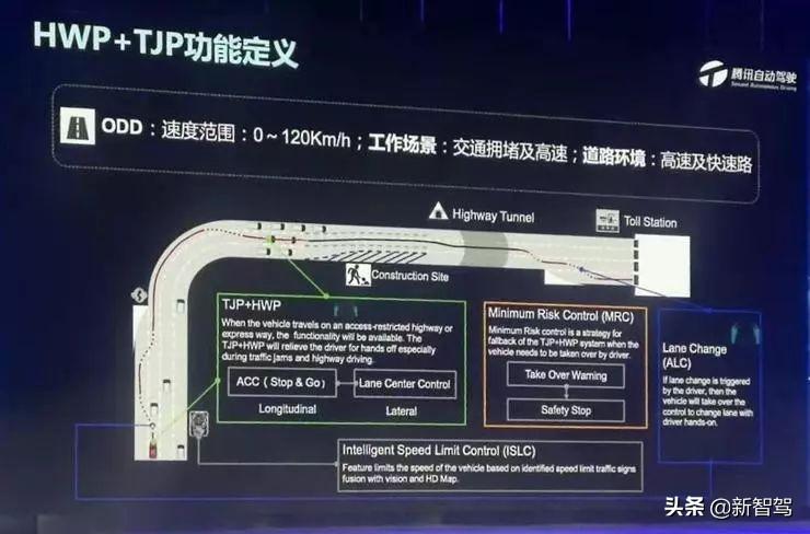 腾讯AI自动驾驶报告查询及解读指南