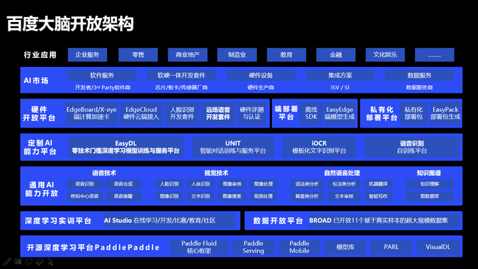 百度ai大脑智能创作平台