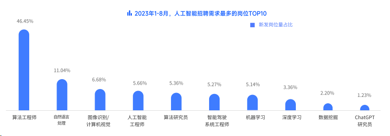 全方位评测：2023年AI写作工具榜单揭晓