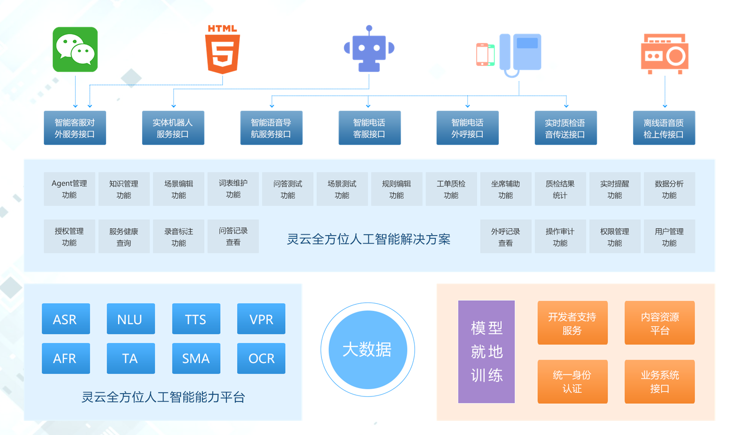 AI智能问答与创作整合系统