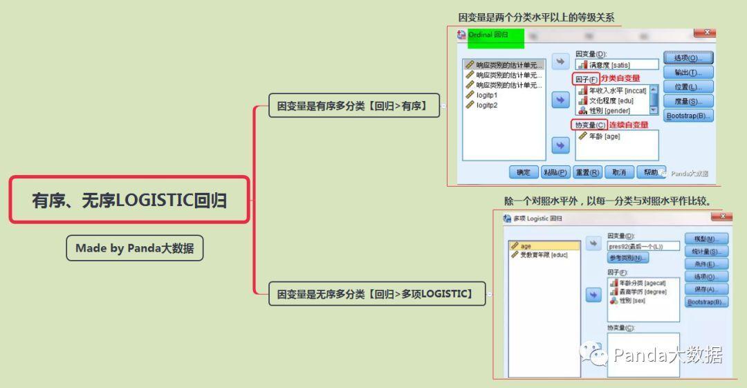 论文写作工具软件：SPSS 20.0与比较推荐